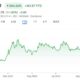 Microstrategy Stock Price Chart