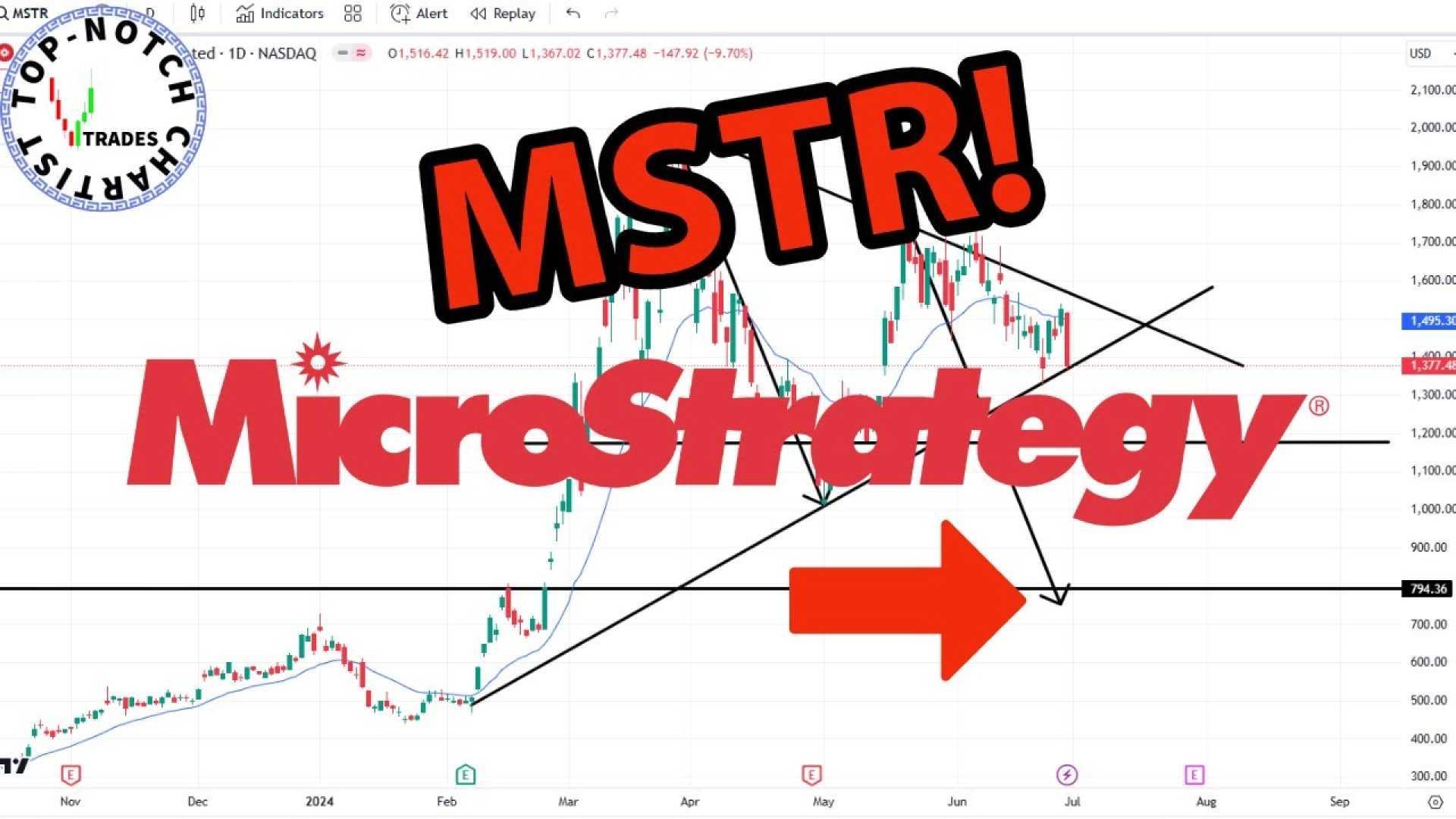 Microstrategy Stock Price Surge