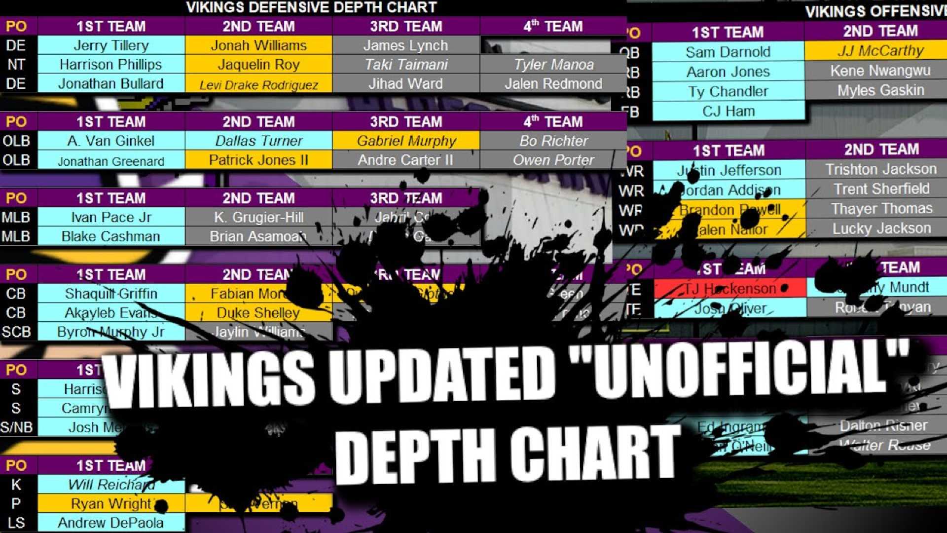 Minnesota Vikings Depth Chart Week 8