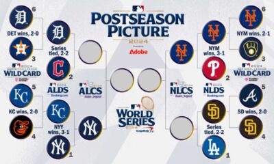 Mlb Division Series Games Today