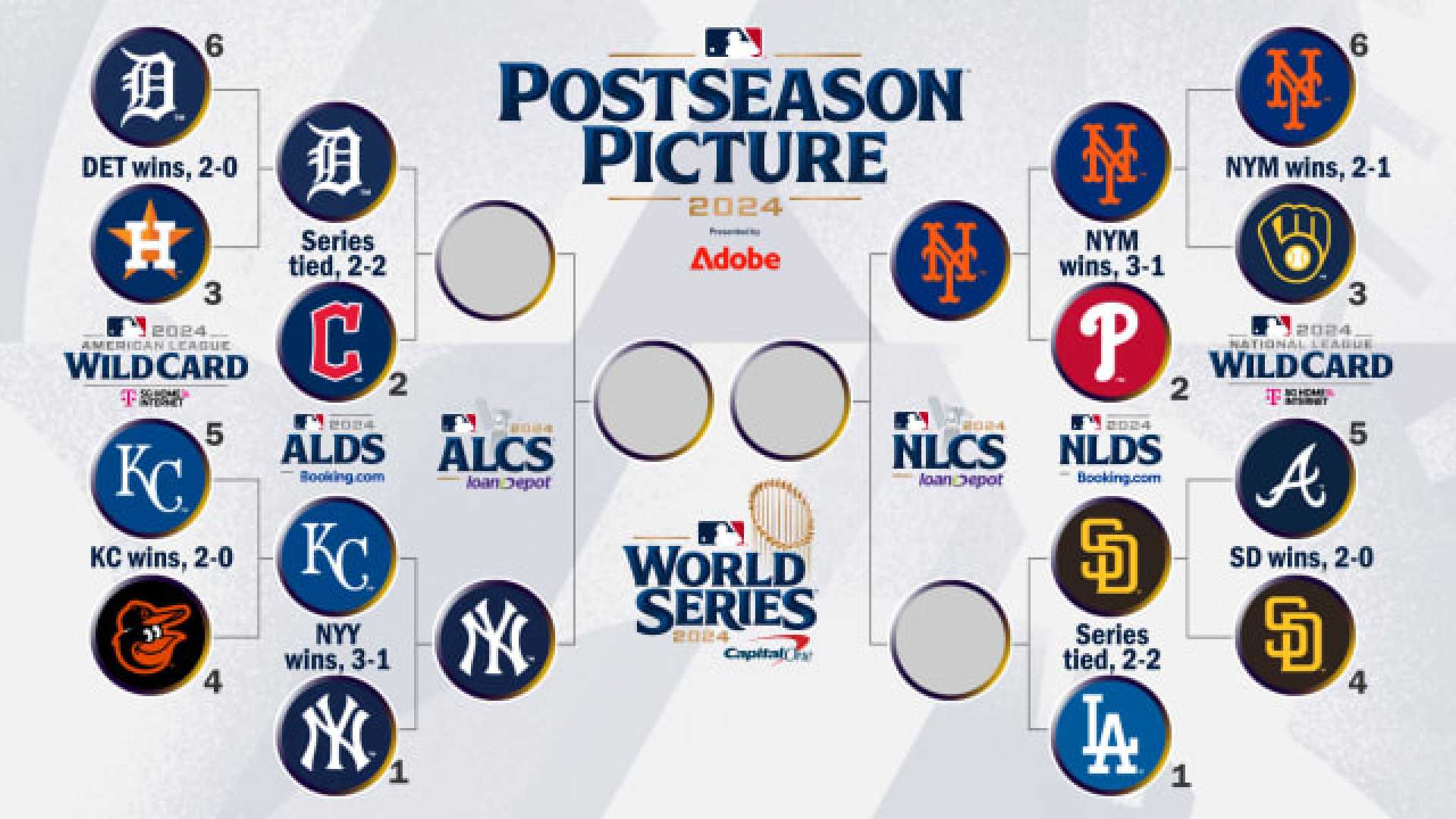 Mlb Division Series Games Today