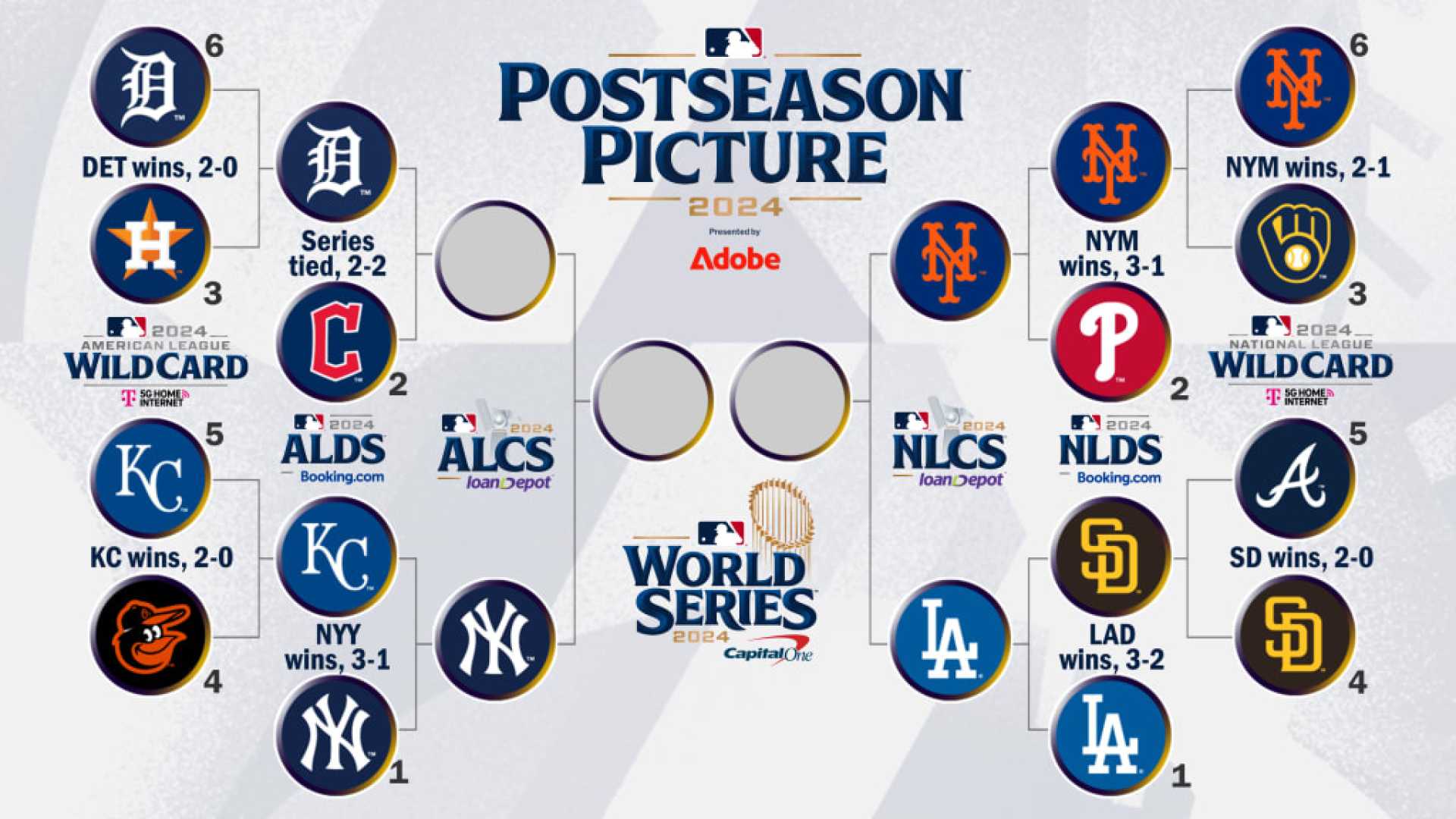 Mlb Playoffs 2024 Alds Games