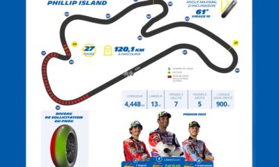 Motogp Phillip Island 2024