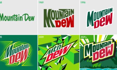 Mountain Dew New Logo 2024