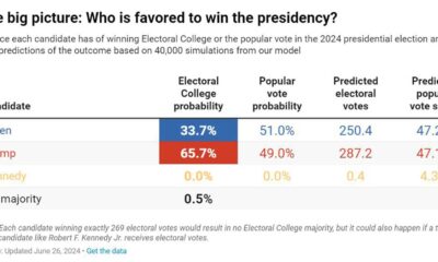 Nate Silver 2024 Presidential Election Forecast