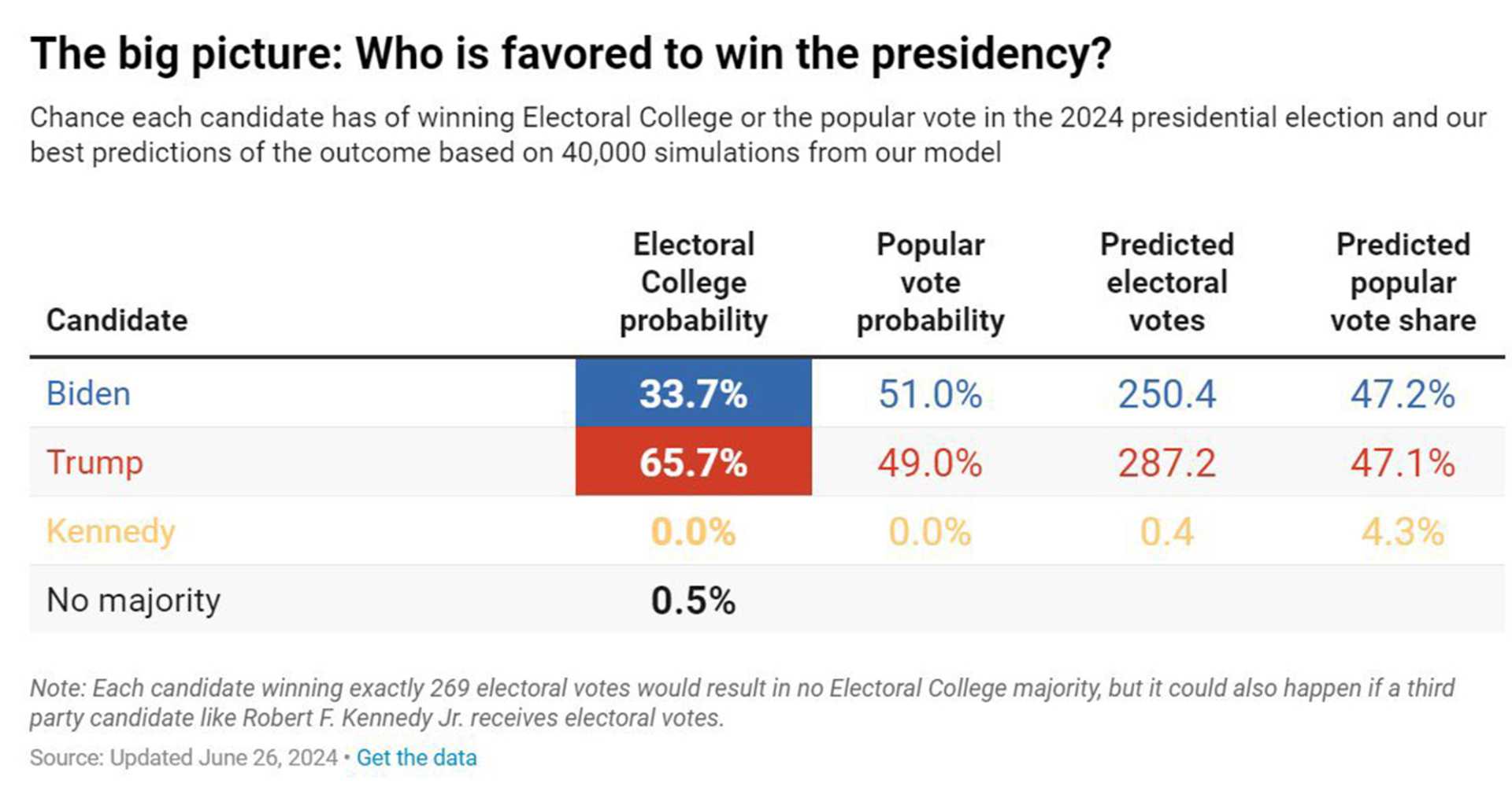 Nate Silver 2024 Presidential Election Forecast