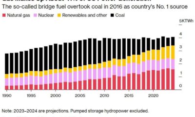 Natural Gas Storage Report