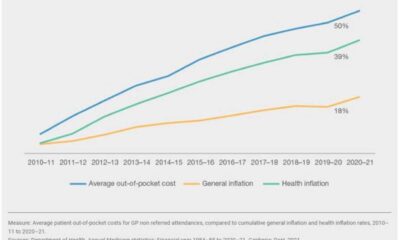 Ndis Funding Changes