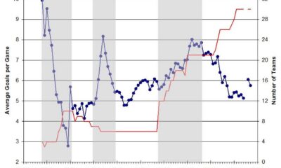 Nhl High Scoring Games