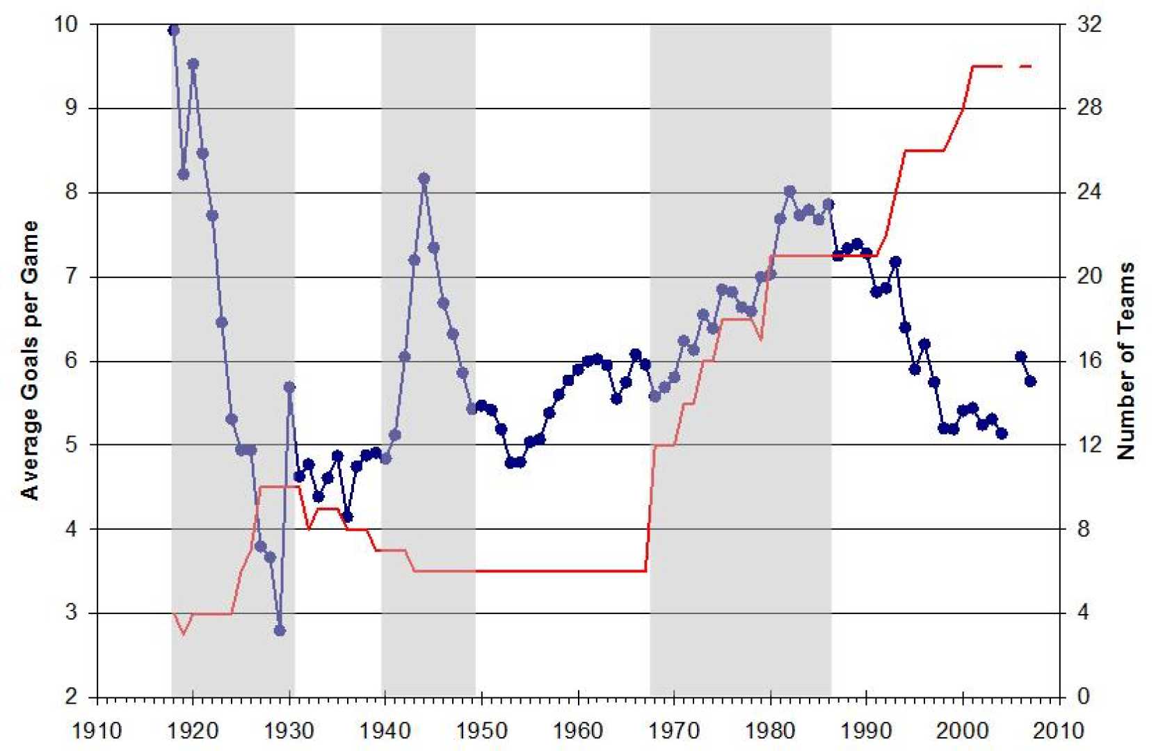 Nhl High Scoring Games