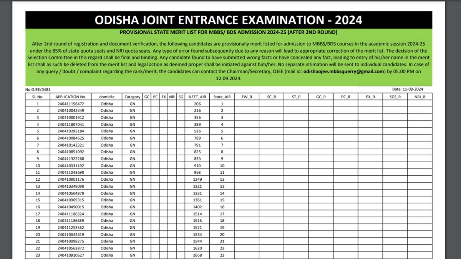 Odisha Neet Ug 2024 Counseling