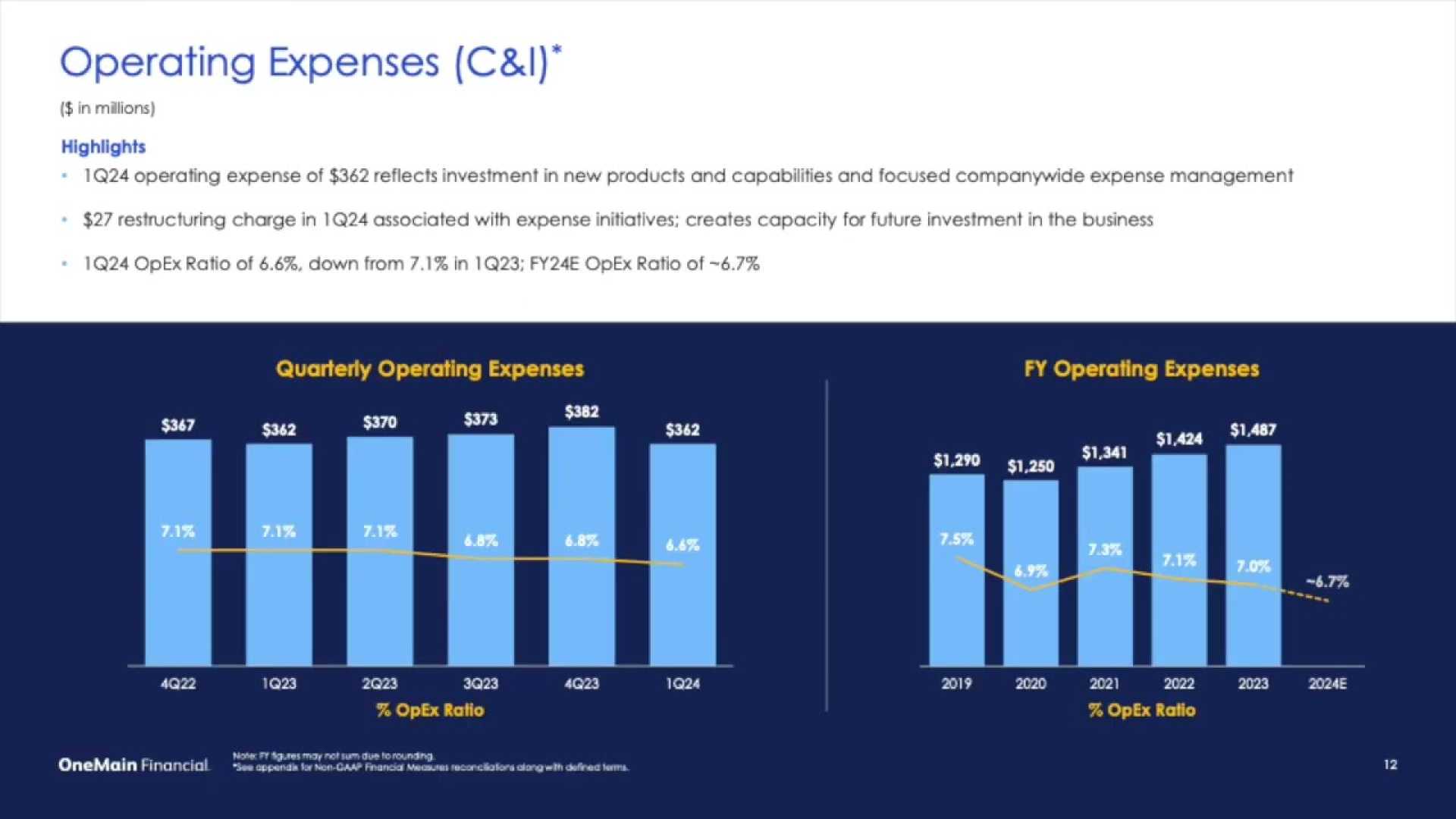 Onemain Financial Q3 Earnings Report