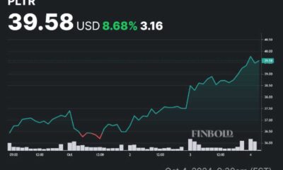 Palantir Stock Chart 2024