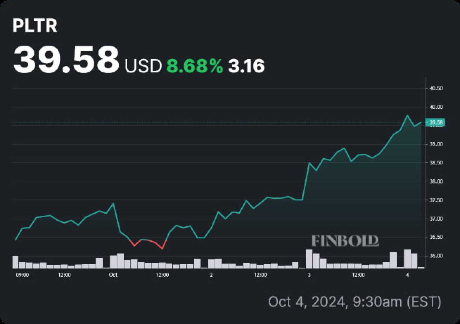 Palantir Stock Chart 2024