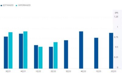 Paypal Stock Chart Q3 Earnings