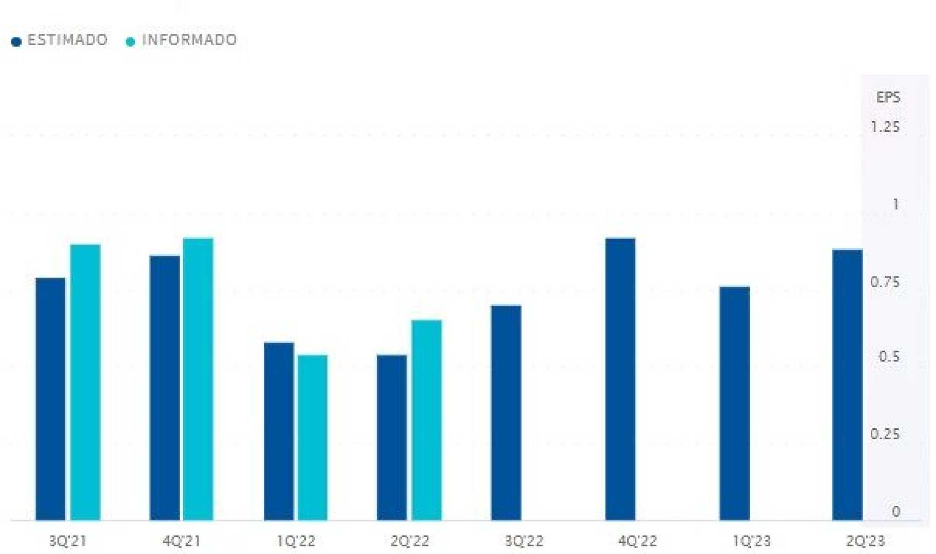 Paypal Stock Chart Q3 Earnings