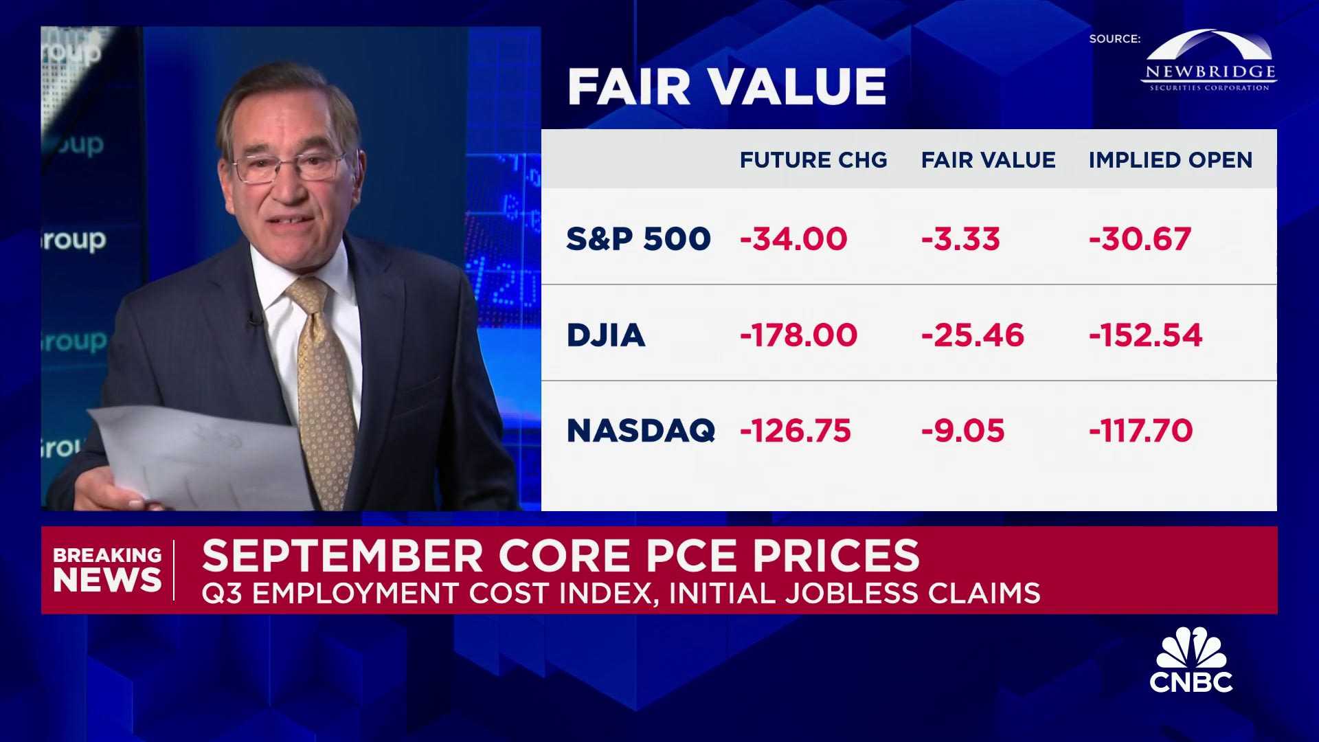 Pce Inflation Rate September 2024