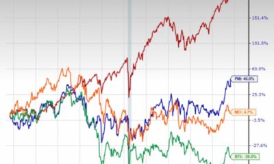 Philip Morris Zyn Nicotine Pouches Stock Graph