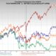 Philip Morris Zyn Nicotine Pouches Stock Graph