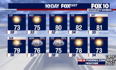 Phoenix Arizona Weather Forecast Cooler Temperatures