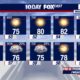 Phoenix Arizona Weather Forecast Cooler Temperatures