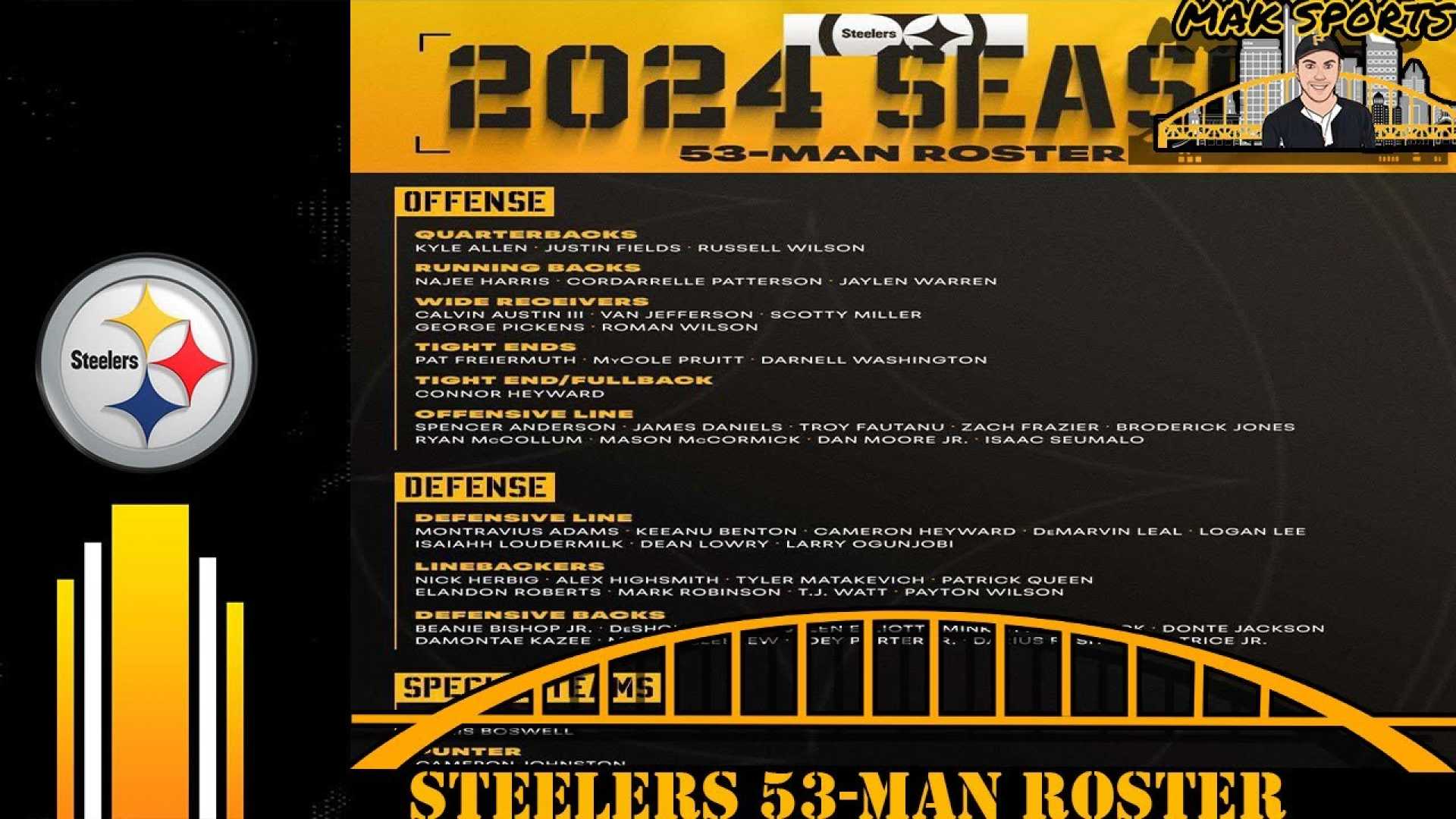 Pittsburgh Steelers Roster 2024