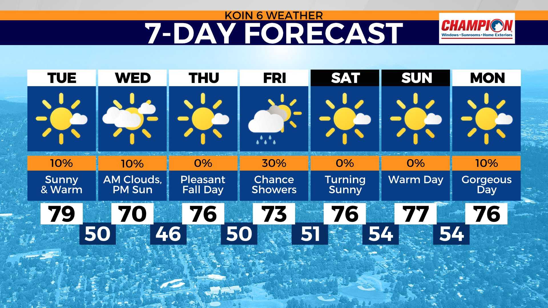 Portland Oregon Weather Forecast October 2024