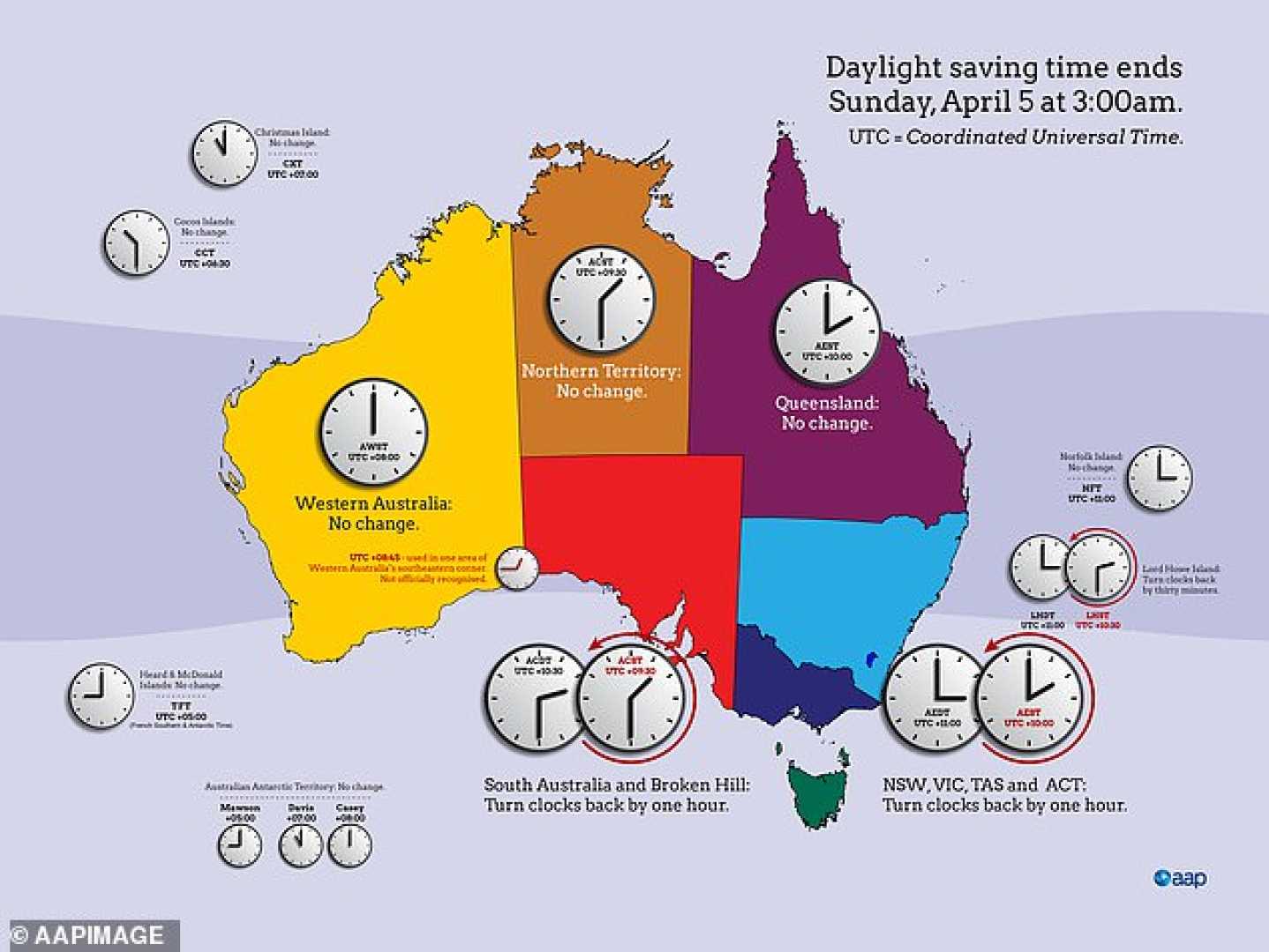 Queensland Daylight Saving Referendum