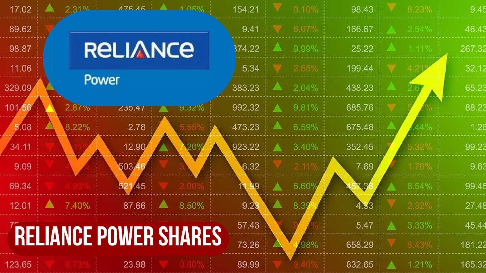 Reliance Power Stock Market