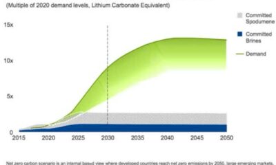 Rio Tinto Arcadium Lithium Acquisition