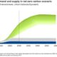 Rio Tinto Arcadium Lithium Acquisition