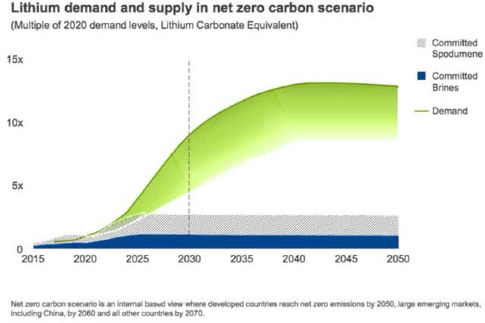 Rio Tinto Arcadium Lithium Acquisition