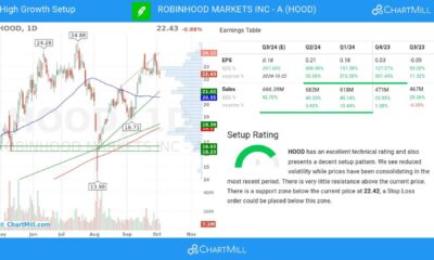 Robinhood Markets Stock Chart October 2024