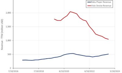 Roku Stock Price Graph Q3 2024