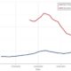 Roku Stock Price Graph Q3 2024