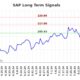 Sap Se Stock Market Graph