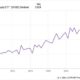 Schwab U.s. Dividend Equity Etf