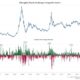 Shanghai Composite Index Graph October 2024