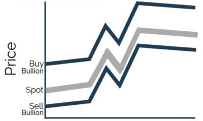 Silver Spot Price Chart