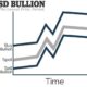 Silver Spot Price Chart