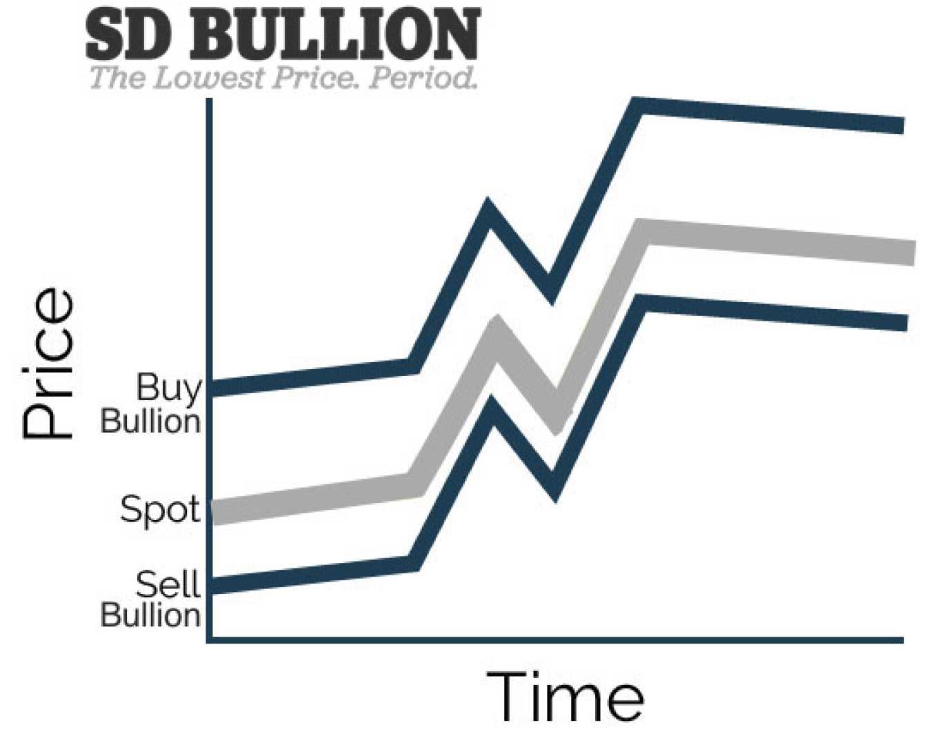 Silver Spot Price Chart