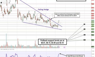 Sofi Technologies Inc Stock Chart