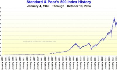 S&p 500 Index Graph With Recent Record Highs