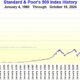 S&p 500 Index Graph With Recent Record Highs