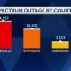 Spectrum Outage South Carolina October 2024