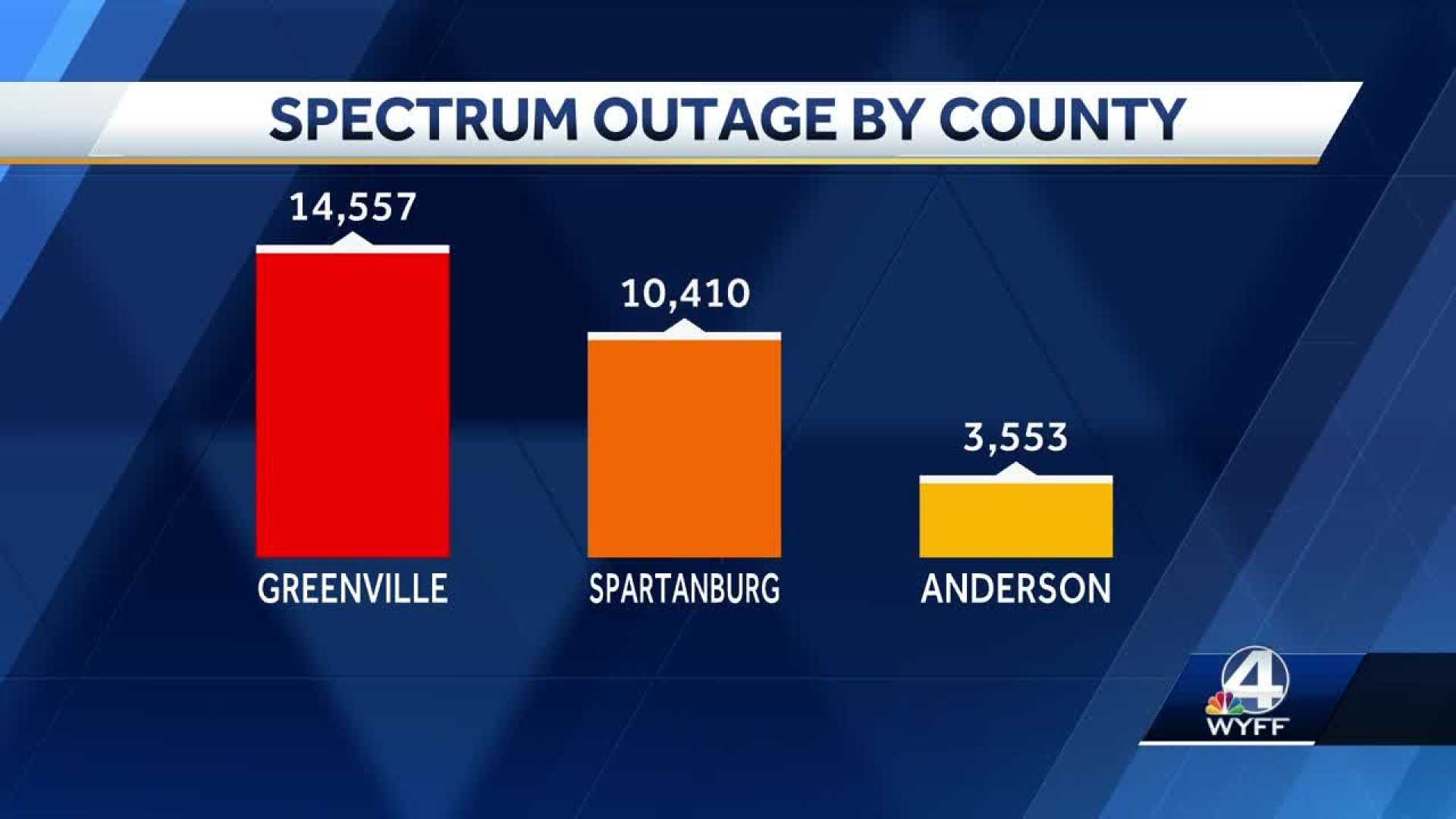 Spectrum Outage South Carolina October 2024