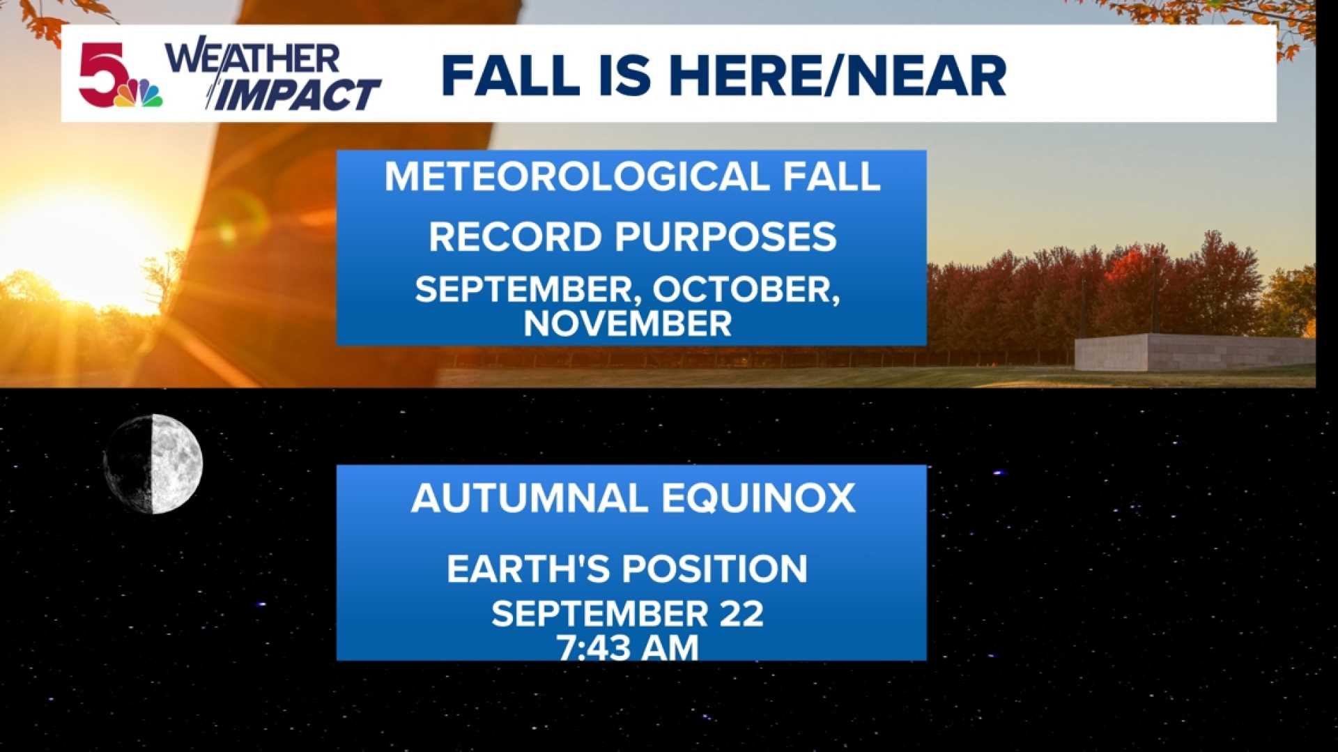 St. Louis Weather Forecast October 2024