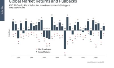 Stock Market Decline