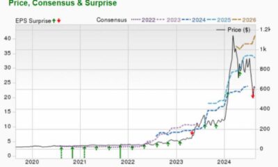 Super Micro Computer Inc Stock Price Graph