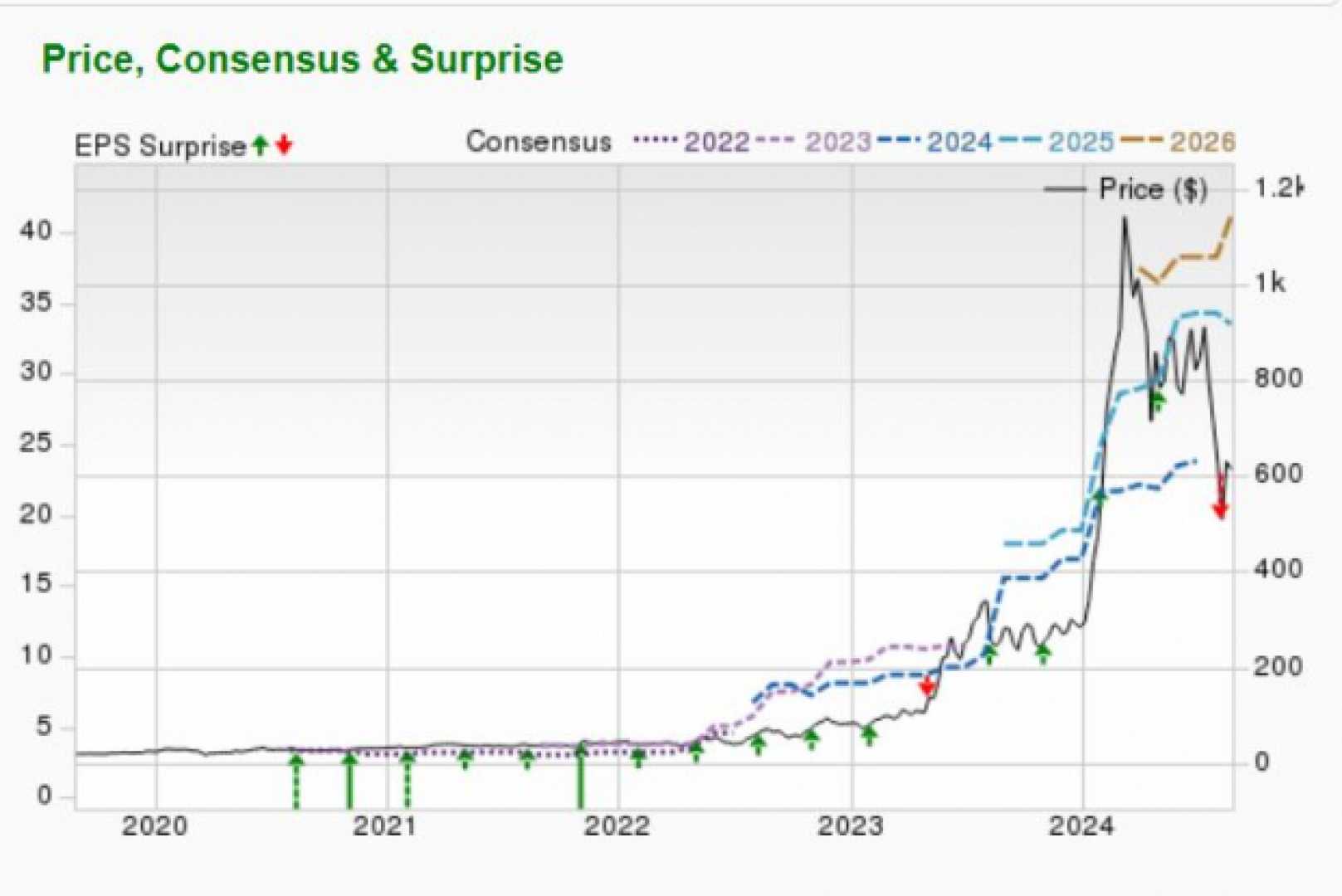 Super Micro Computer Inc Stock Price Graph